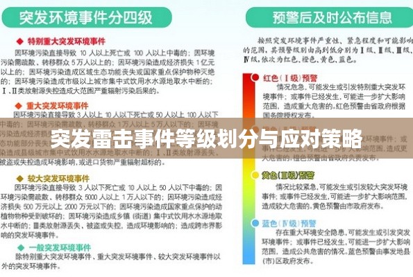 突发雷击事件等级划分与应对策略