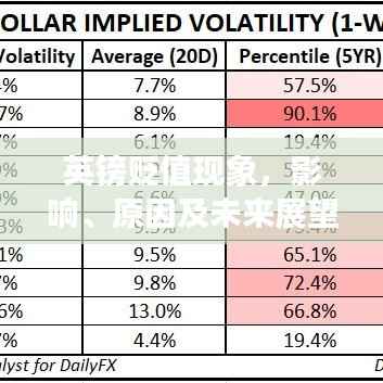 英镑贬值现象,影响、原因及未来展望分析