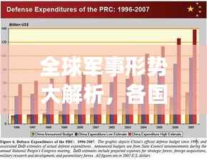 全球军事形势大解析,各国军事实力排名榜单揭晓!