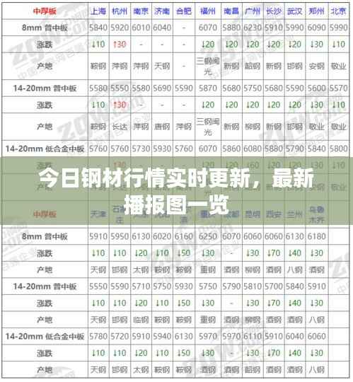 今日钢材行情实时更新,最新播报图一览