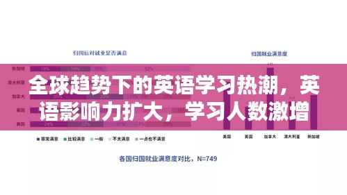 全球趋势下的英语学习热潮,英语影响力扩大,学习人数激增