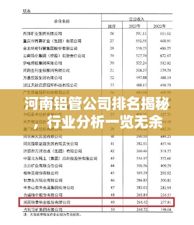 河南铝管公司排名揭秘,行业分析一览无余
