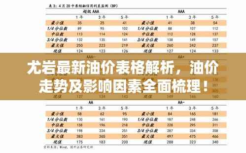 尤岩最新油价表格解析,油价走势及影响因素全面梳理!