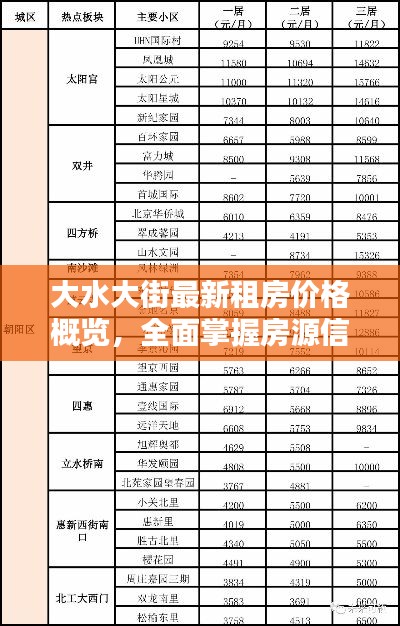 大水大街最新租房价格概览,全面掌握房源信息