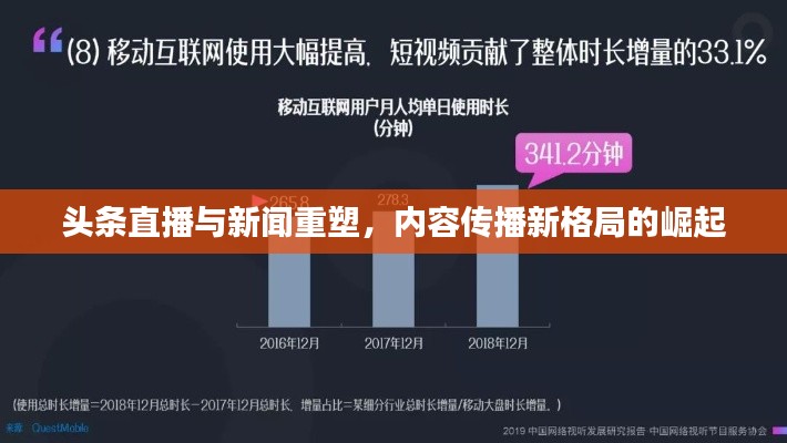 头条直播与新闻重塑,内容传播新格局的崛起