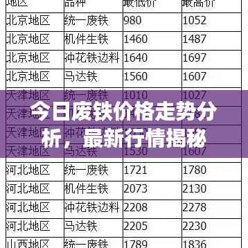 今日废铁价格走势分析,最新行情揭秘