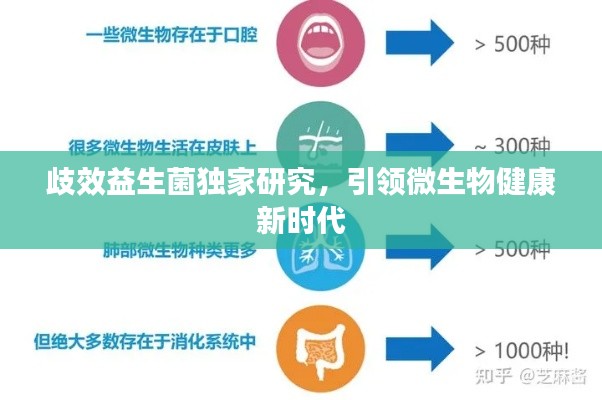 歧效益生菌独家研究,引领微生物健康新时代