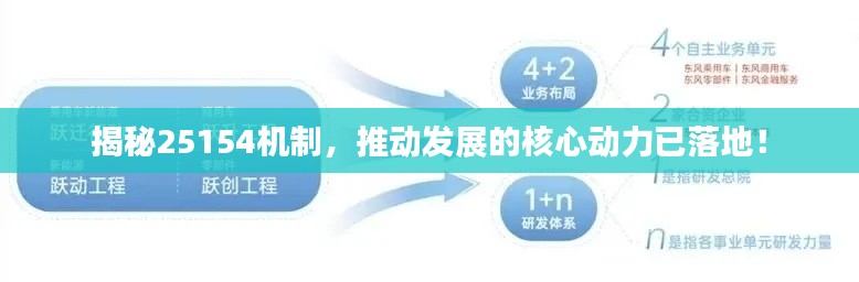 揭秘25154机制,推动发展的核心动力已落地!