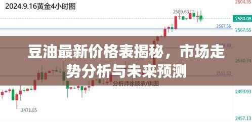 豆油最新价格表揭秘,市场走势分析与未来预测