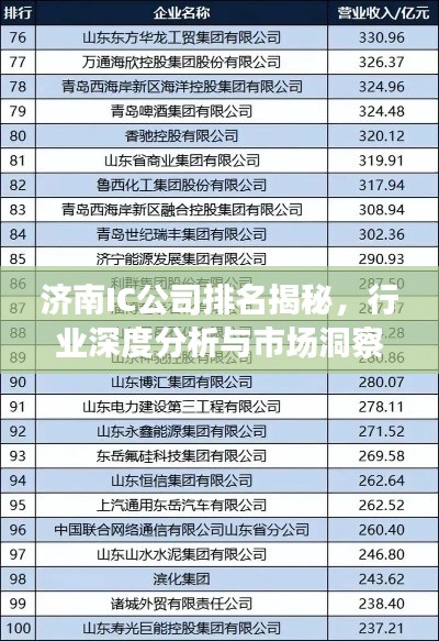 济南IC公司排名揭秘,行业深度分析与市场洞察